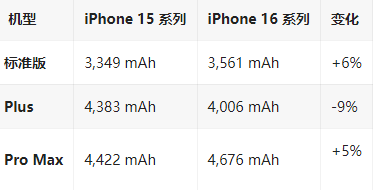 长丰镇苹果16维修分享iPhone16/Pro系列机模再曝光