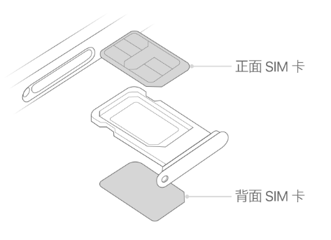 长丰镇苹果15维修分享iPhone15出现'无SIM卡'怎么办