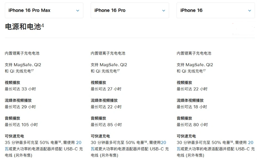 长丰镇苹果手机维修分享 iPhone 16 目前实测充电峰值功率不超过 39W 