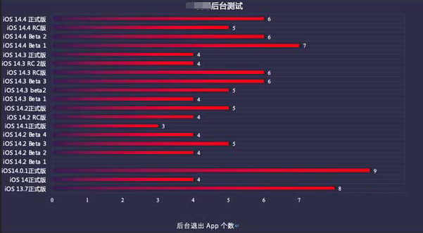 长丰镇苹果手机维修分享iOS14.5beta1续航怎么样 