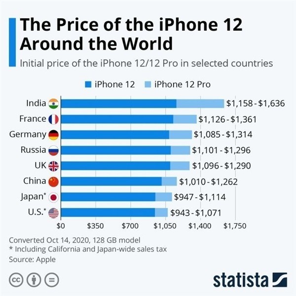 长丰镇苹果手机维修分享哪个购买iPhone 12/12 Pro更便宜 