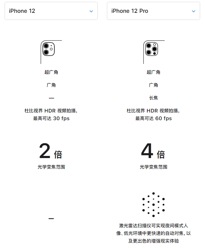 长丰镇苹果手机维修分享苹果 iPhone 12 与 iPhone 12 Pro 选哪款 